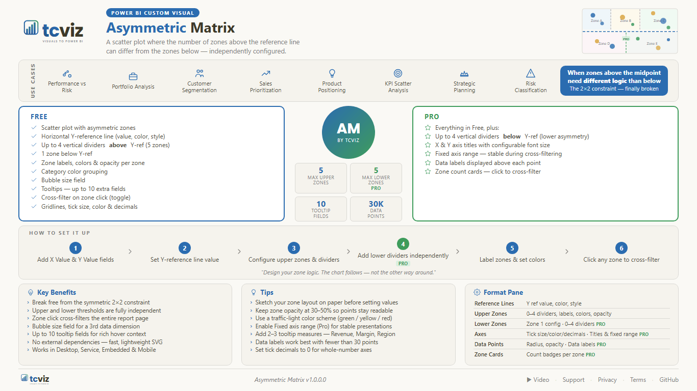 Asymmetric Matrix — features, tiers and workflow at a glance