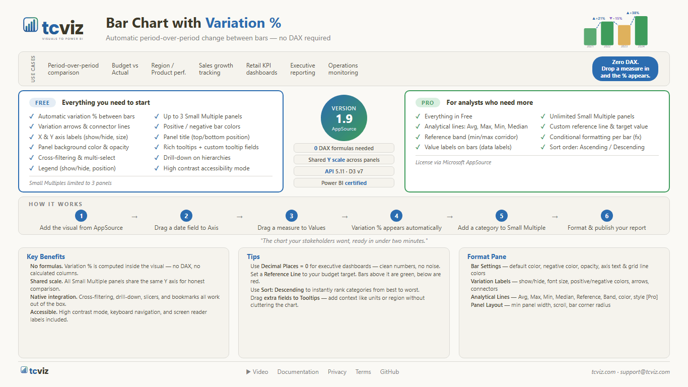 Bar Chart with Variation % — features, tiers and workflow at a glance