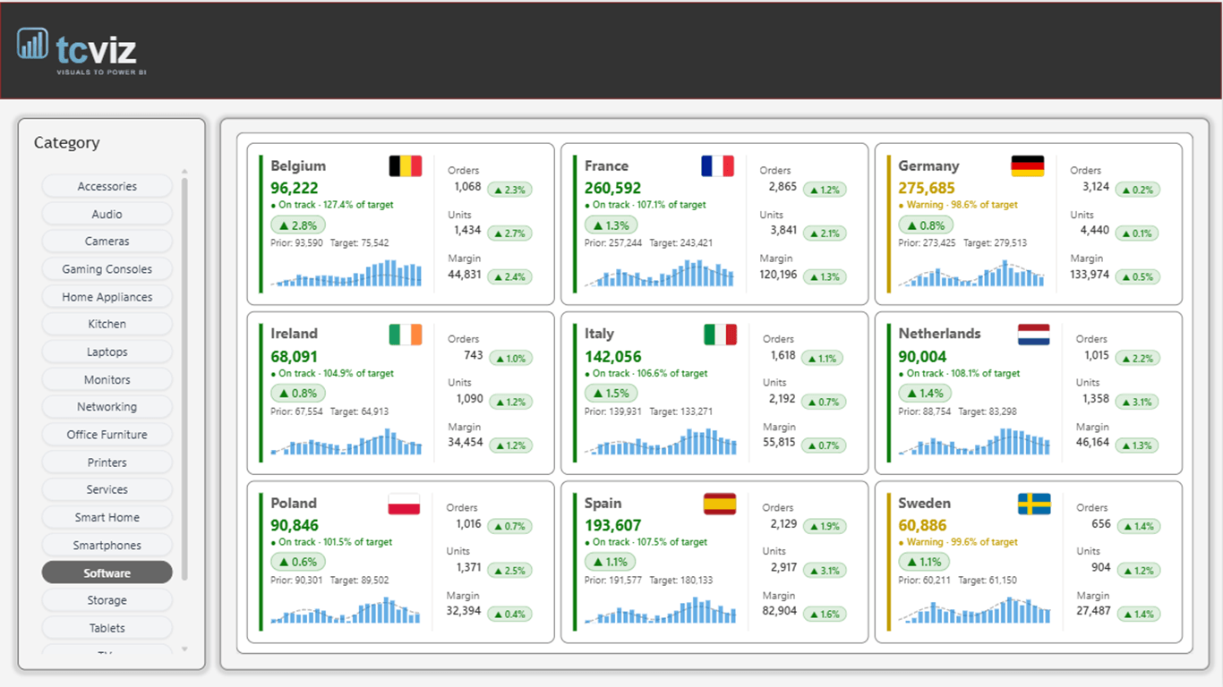 KPI Card Pro screenshot