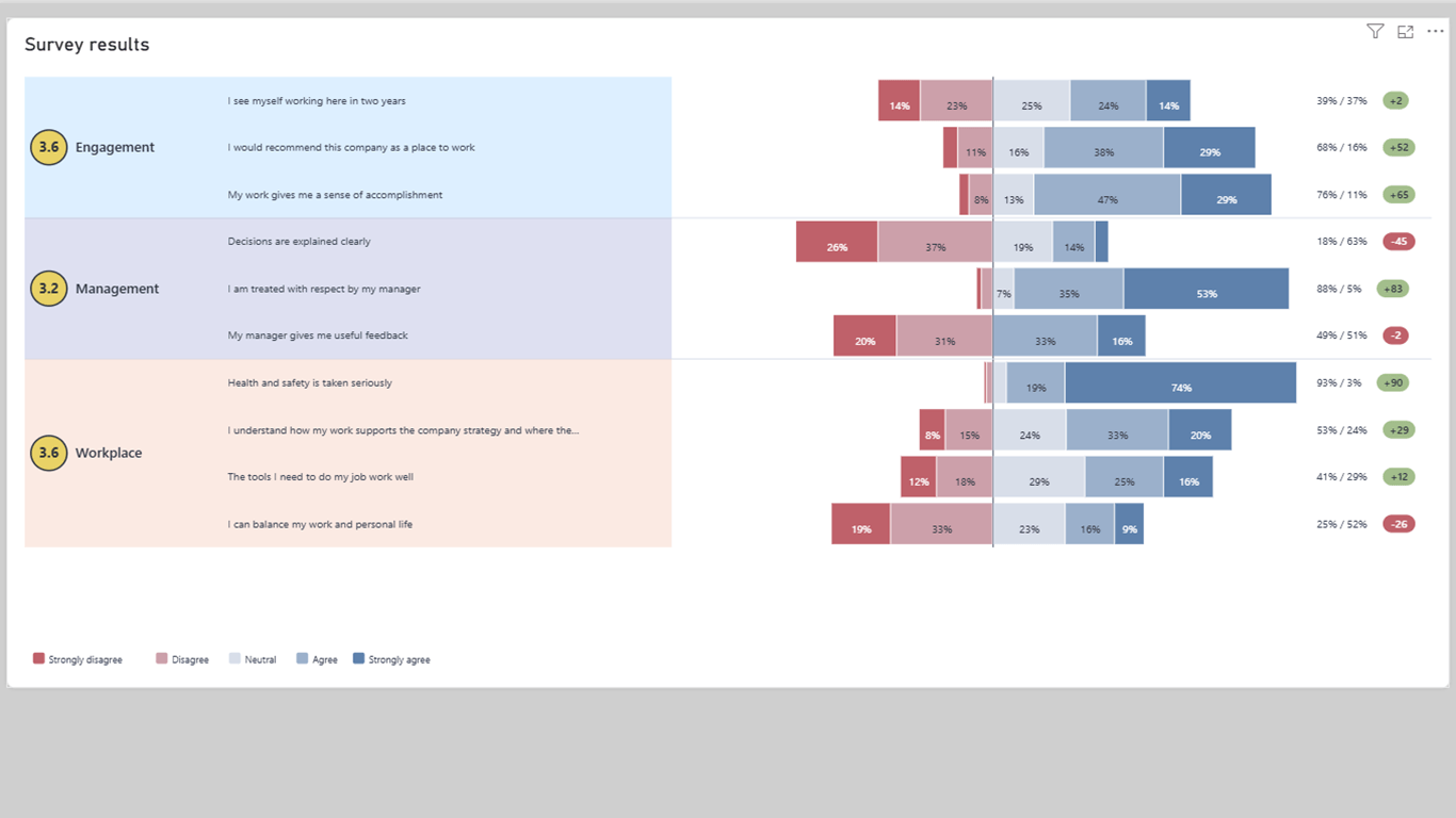 Likert Survey Pro screenshot