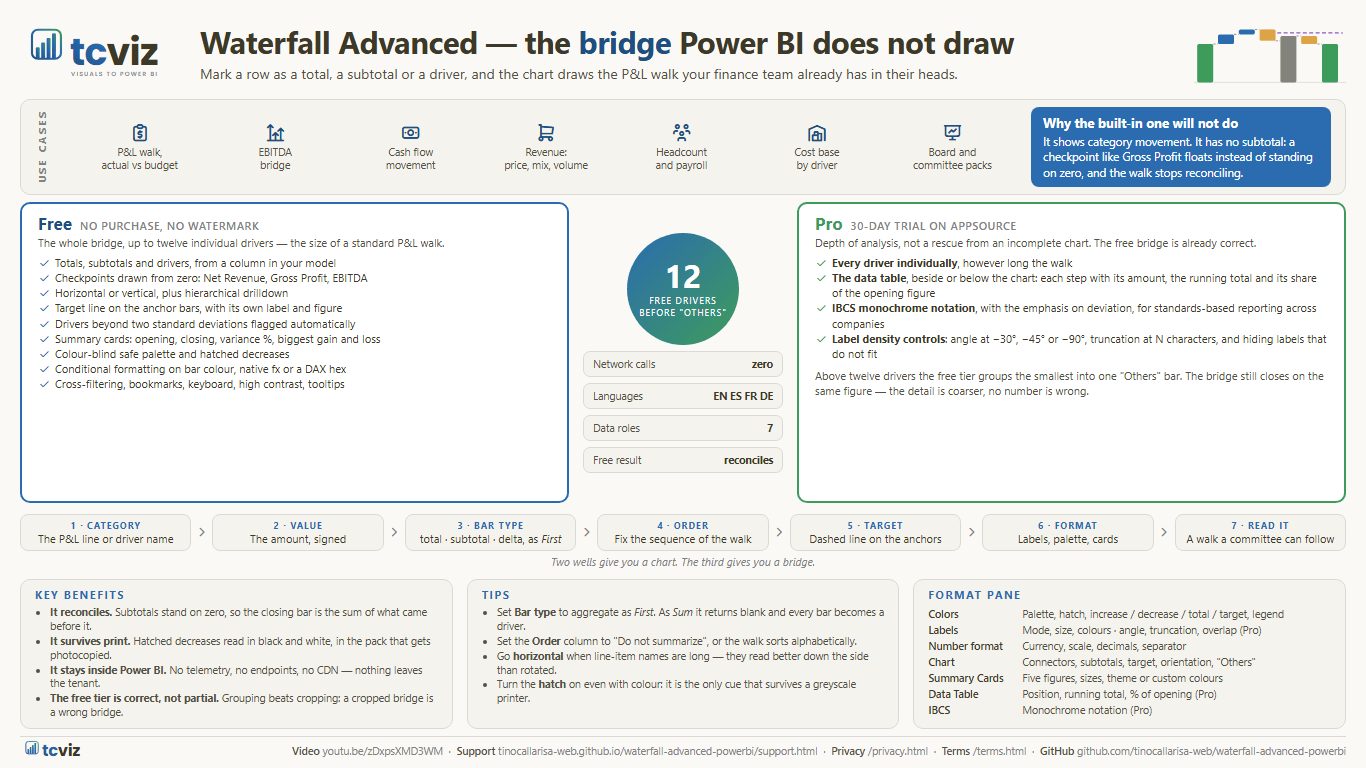 Waterfall Advanced — features, tiers and workflow at a glance